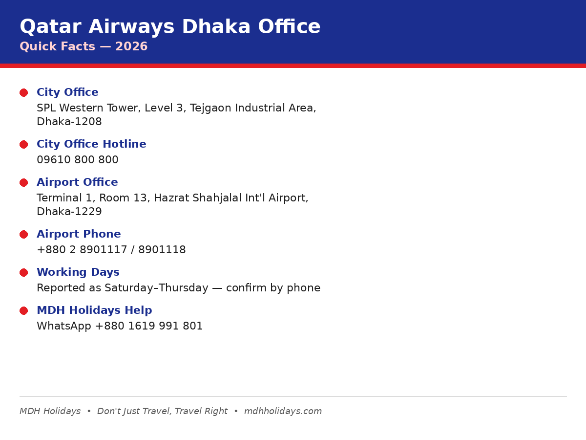 Qatar Airways Dhaka Office quick facts – address, phone, hours